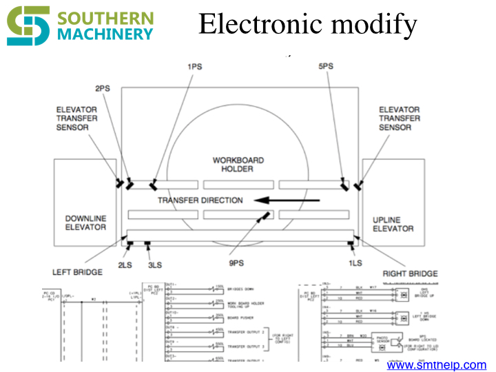 Universal,BHS,retrofit,SMT,PCBA,loader