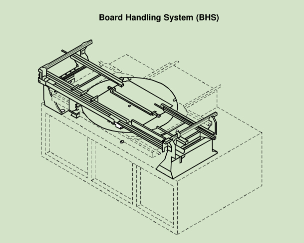 board handing system