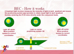 PCB hole error correction