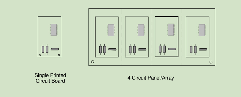 panelization