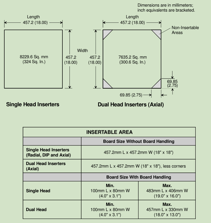 pcb board size