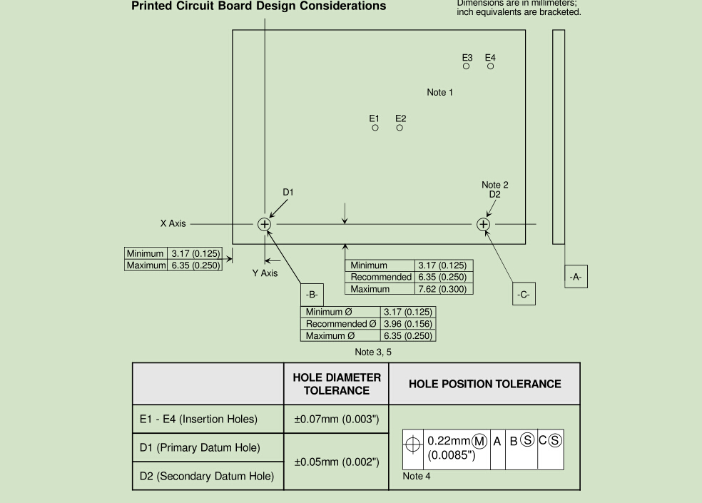 pcb design