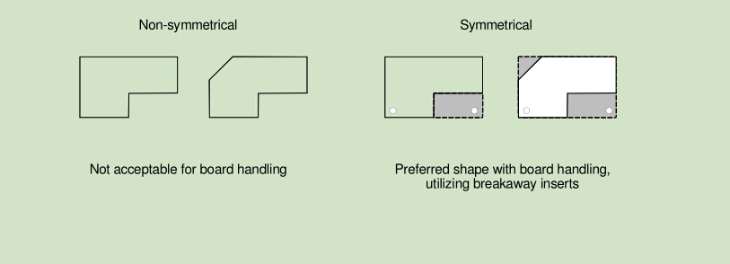 pcb shape