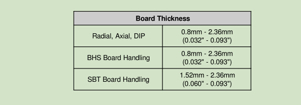 pcb thickness