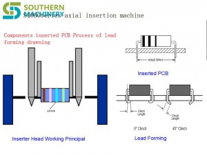 S4000 axial insertion1