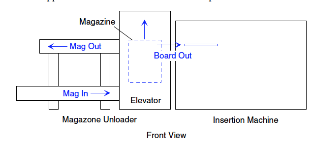 Magazine loader