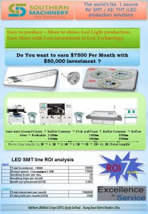 LED SMT LINE ROI ANALYSIS