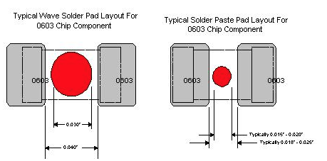 SMT,THT,PCB,PCBA,AI,wave soldering,reflow oven,nozzle,feeder,wave soldering,PCB Assembly, LED, LED lamp, LED display,