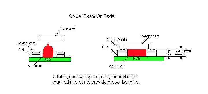 SMT,THT,PCB,PCBA,AI,wave soldering,reflow oven,nozzle,feeder,wave soldering,PCB Assembly, LED, LED lamp, LED display,