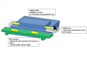 SMT,THT,PCB,PCBA,AI,wave soldering,reflow oven,nozzle,feeder,wave soldering,PCB Assembly, LED, LED lamp, LED display,