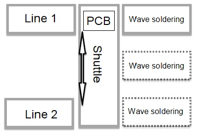 Translational conveyor or shuttle conveyor schematic