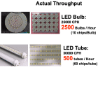 PCB Assembly