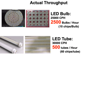 PCB Assembly