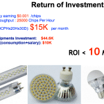AI, Auto Insertion : Axial Inserter; Radial Inserter; JW (Jumper Wire) Inserter; Odd form Inserter; PIN inserter; Eyelet Inserter; Terminal Inserter IM, Insertion Mount,MI,Manual Insertion,DIP, PCB Assembly，Chip Mounter, Pick and Place, IC Mounter, High Speed Mounter， Wave soldering，LED lighting, LED Lamp, LED Display, LED tube，UPS, Power Converter, Power Adepter, Mobile Charger, PCB board handling system, Loader, Unloader, Conveyor,Shuttle，Chip Mounter, Pick and Place, IC Mounter, High Speed Mounter Induction Cooker, AC, Electric Cooker, Fan, TV, Settle Box