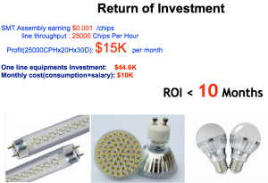 AI, Auto Insertion : Axial Inserter; Radial Inserter; JW (Jumper Wire) Inserter; Odd form Inserter; PIN inserter; Eyelet Inserter; Terminal Inserter IM, Insertion Mount,MI,Manual Insertion,DIP, PCB Assembly，Chip Mounter, Pick and Place, IC Mounter, High Speed Mounter， Wave soldering，LED lighting, LED Lamp, LED Display, LED tube，UPS, Power Converter, Power Adepter, Mobile Charger, PCB board handling system, Loader, Unloader, Conveyor,Shuttle，Chip Mounter, Pick and Place, IC Mounter, High Speed Mounter Induction Cooker, AC, Electric Cooker, Fan, TV, Settle Box