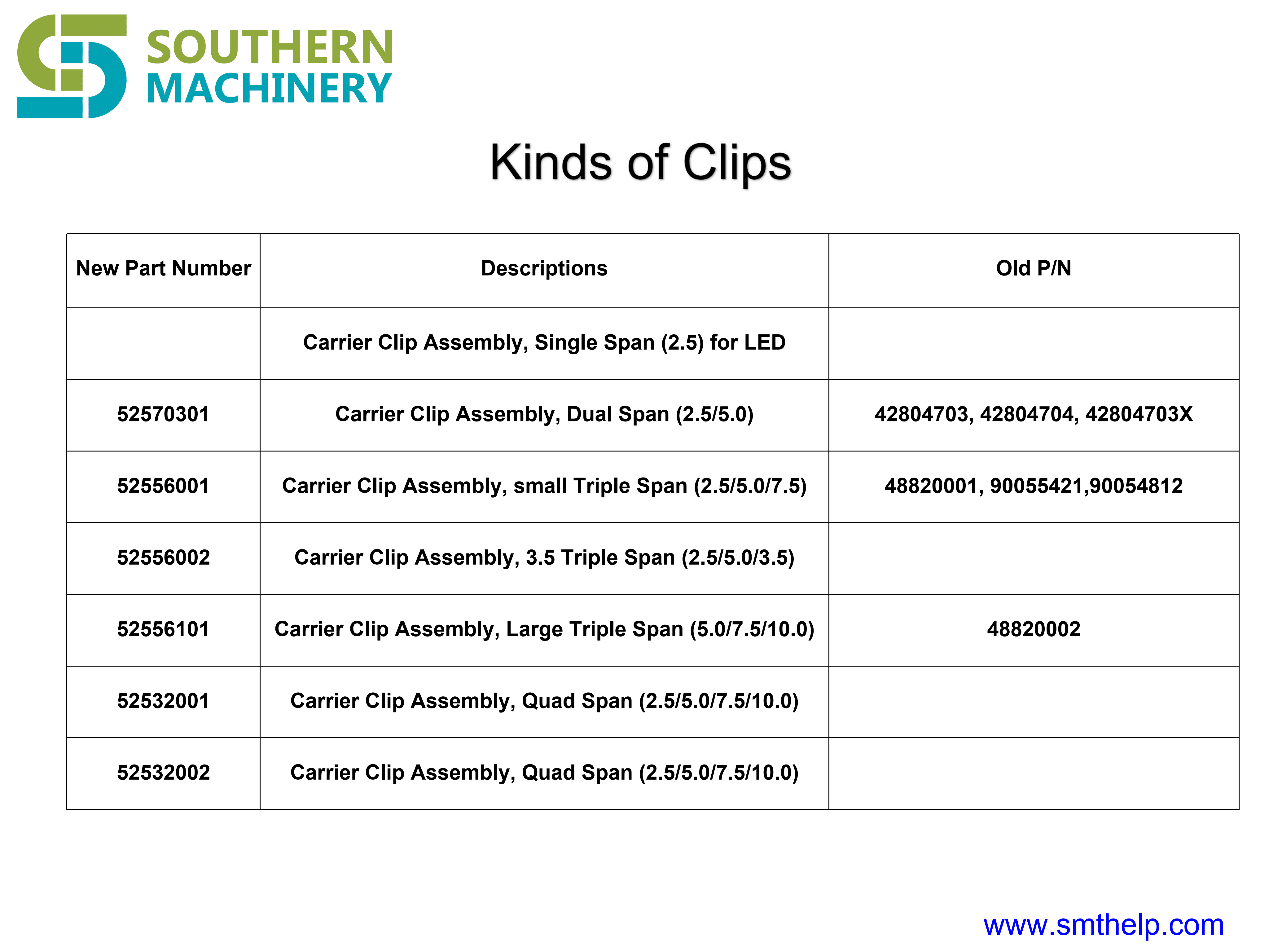 universal uic 2.5 5.0 7.5 10.0 carrier clip 52532002 .ai spare parts _