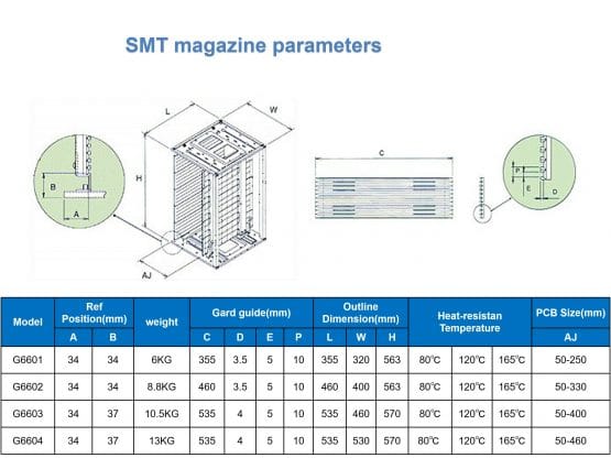 SMT PCB ESD Magazine Rack   G6601  355×320×563 - 图片 2