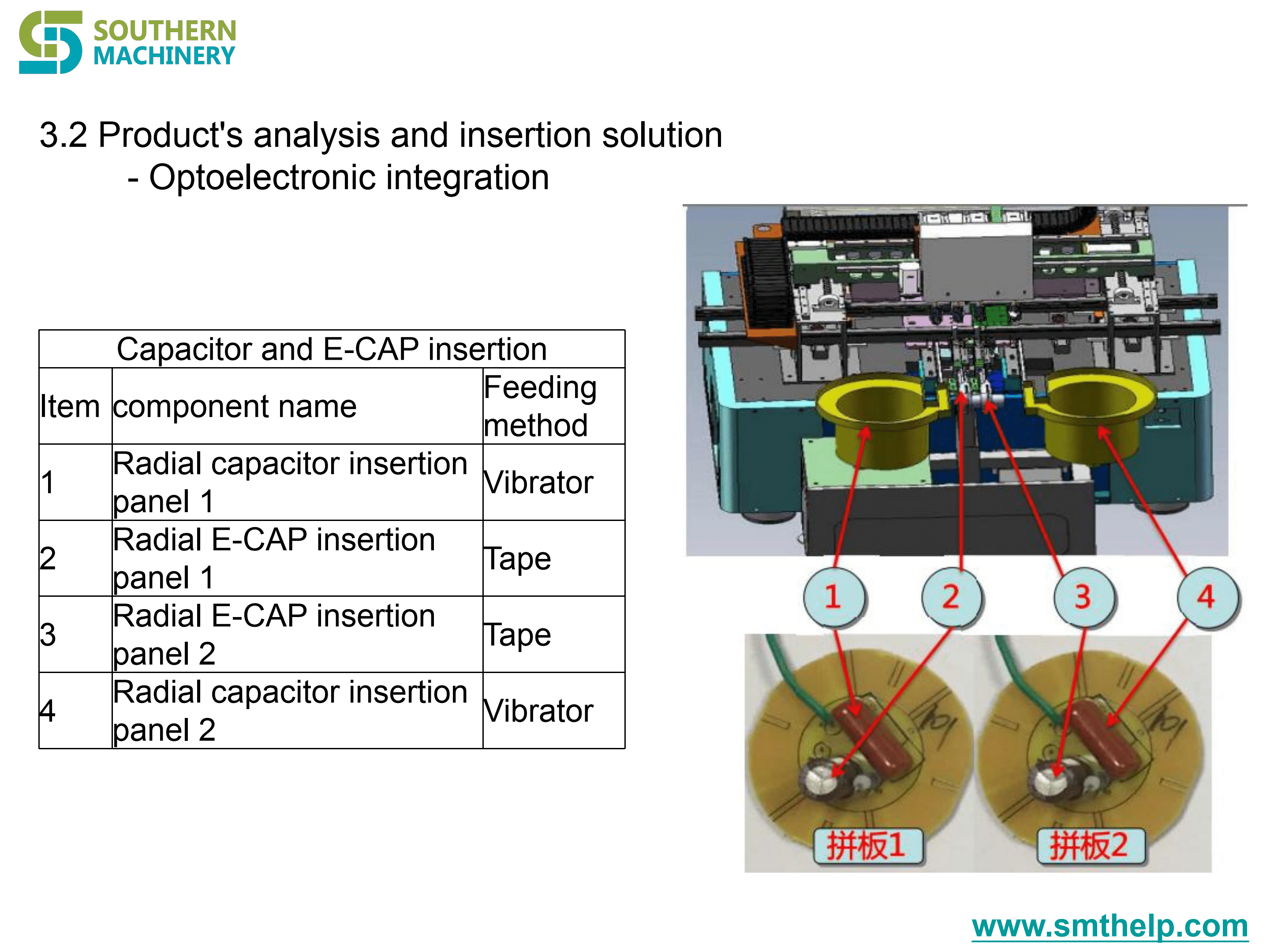 S-70LD Odd Form Insertion Machine