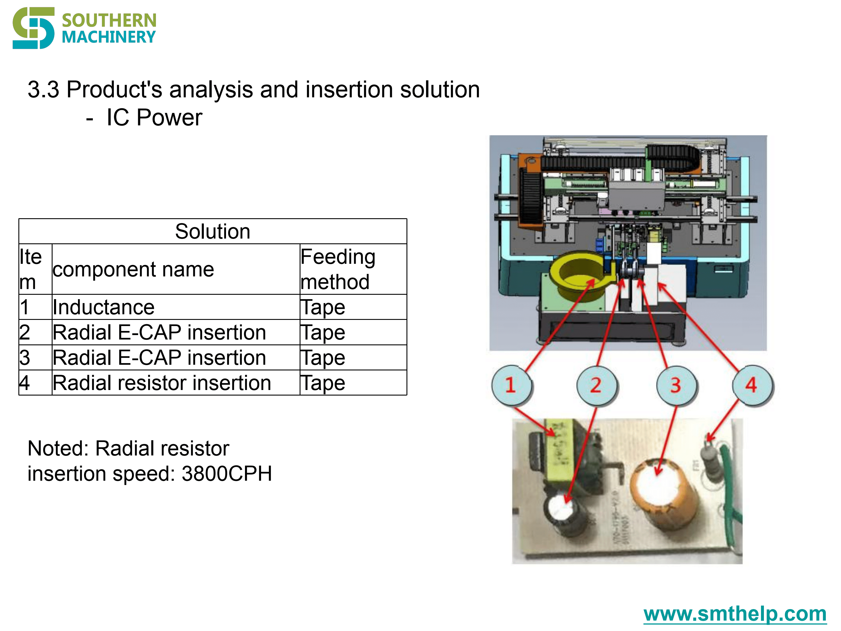S-70LD Odd Form Insertion Machine