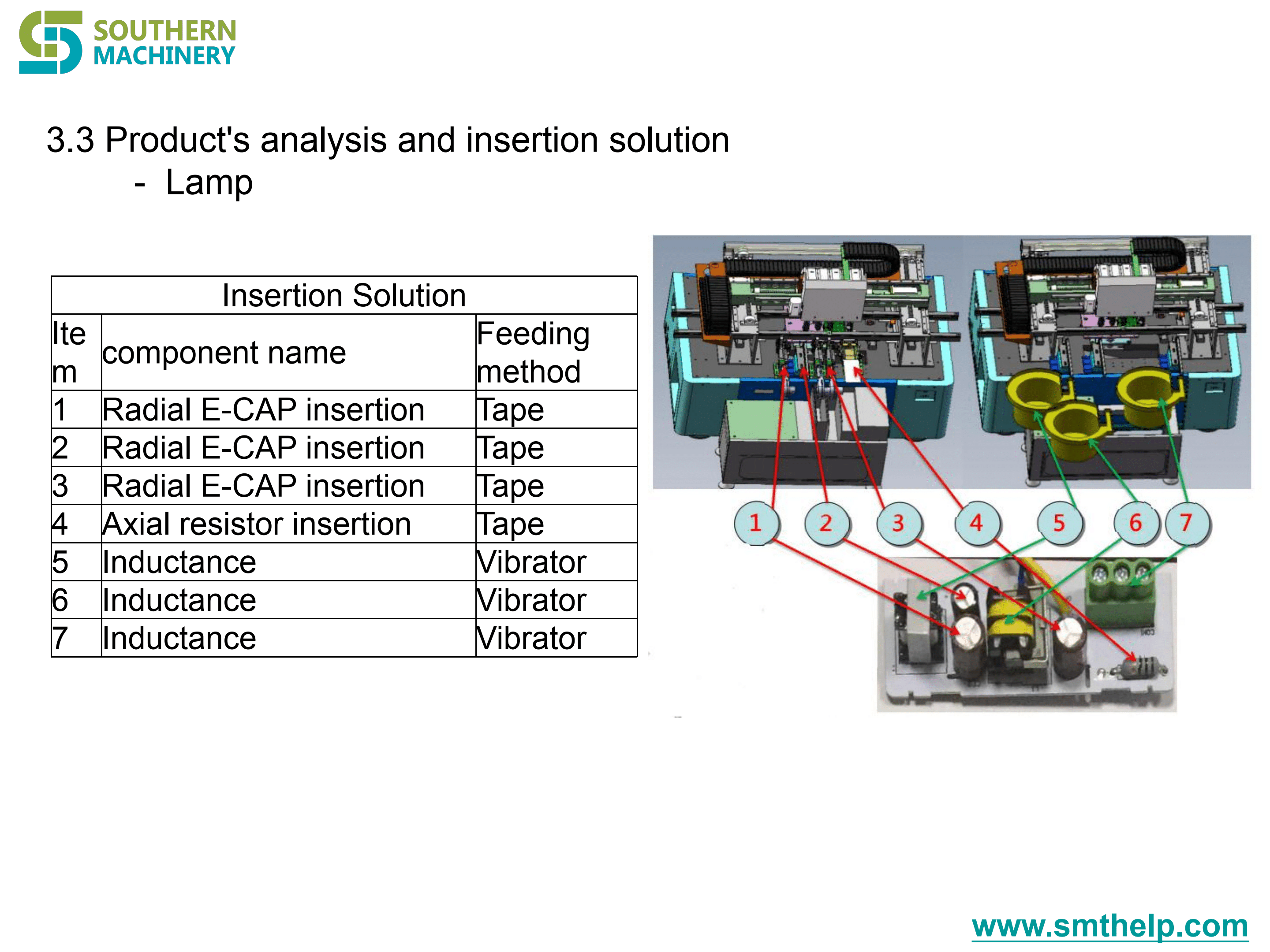 S-70LD Odd Form Insertion Machine