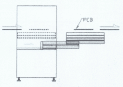 PCB Extend and Retract gate conveyor User's Manual - 图片 2