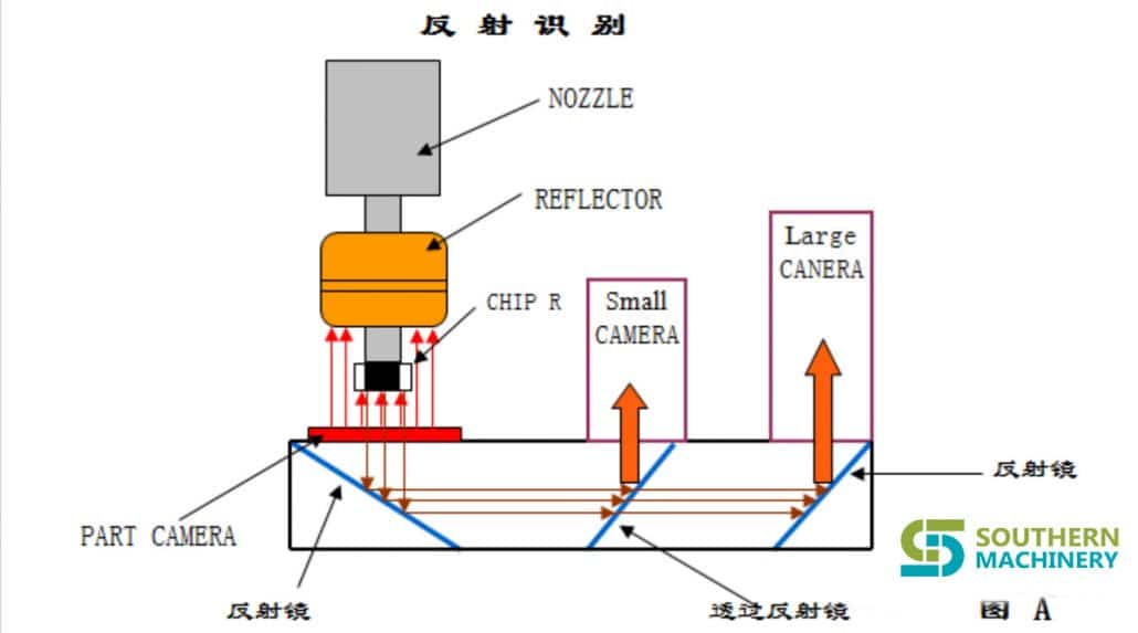 principle of PANASONIC-MV2V(C-F-B) component recognition (1)