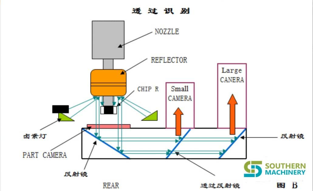 principle of PANASONIC-MV2V(C-F-B) component recognition (2)