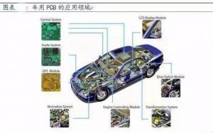 Automotive electronics PCB PCBA cleaning method, cleaning process, PCBA cleaning machine, flux cleaning