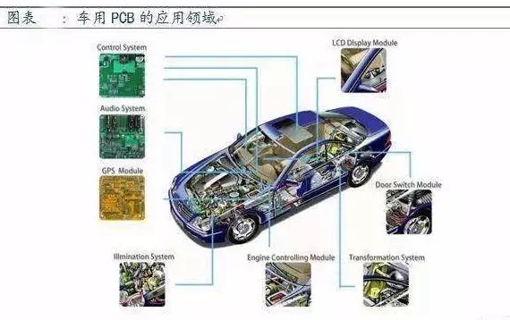Automotive electronics PCB PCBA cleaning method, cleaning process, PCBA cleaning machine, flux cleaning