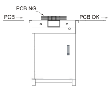 SRC-350C Reject conveyor 0.5M reject conveyor (350mm max PCB width) - 图片 2