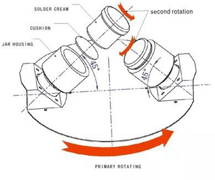 S-PM440 Solder Paste Mixer