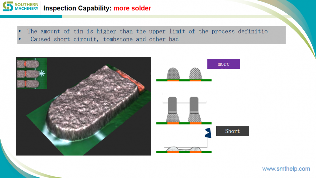 Inspection Capability: more solder Inspection Capability: more solder