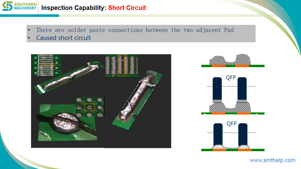 Inspection Capability: Short Circuit Inspection Capability: Short Circuit