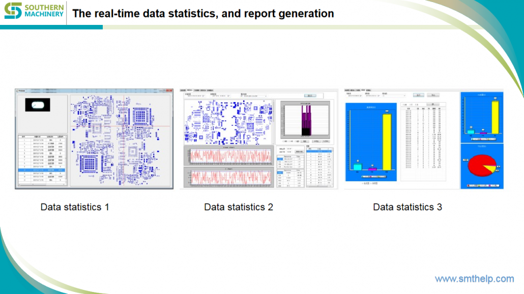 The real-time data statistics, and report generation The real-time data statistics, and report generation