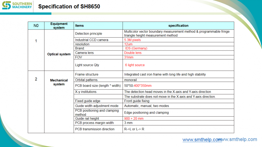 Specification of SH8650 Specification of SH8650