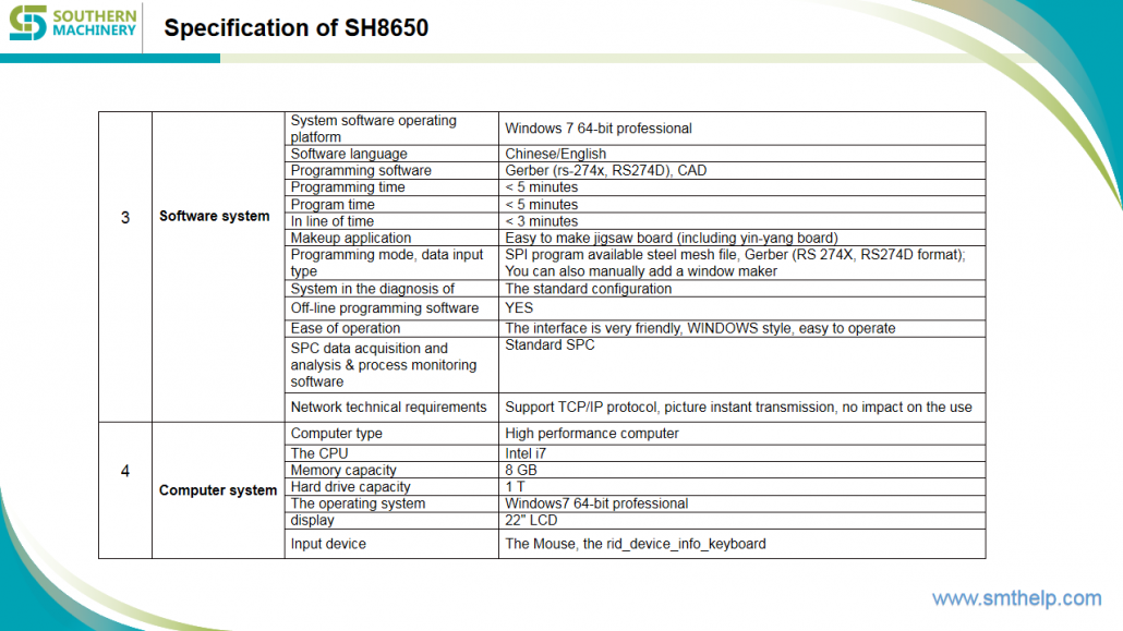 Specification of SH8650 Specification of SH8650