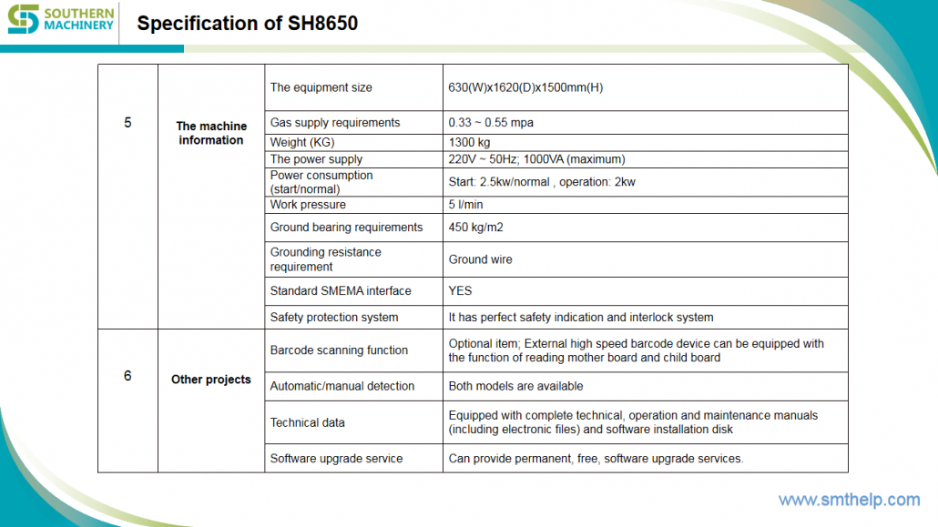 Specification of SH8650 Specification of SH8650