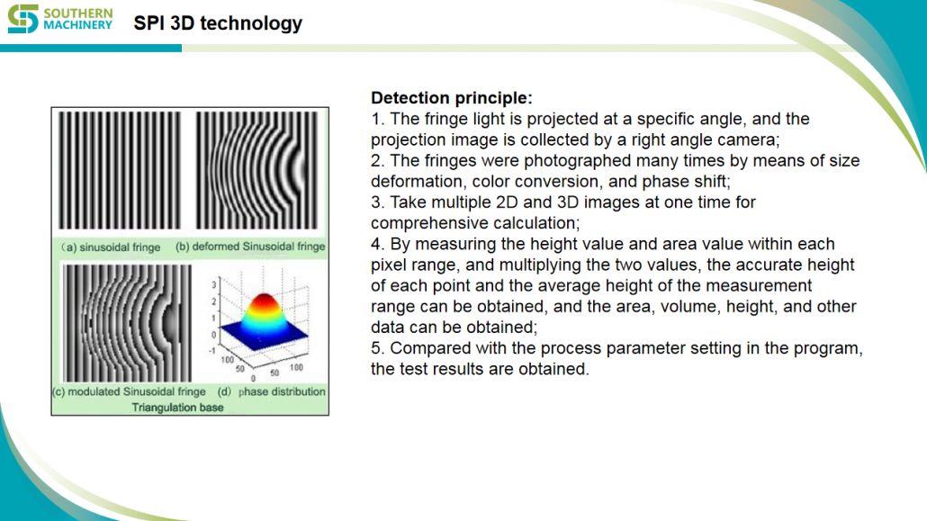 SPI 3D technology SPI 3D technology