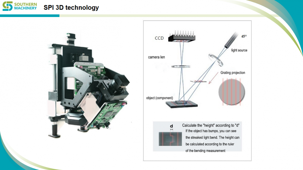 SPI 3D technology SPI 3D technology