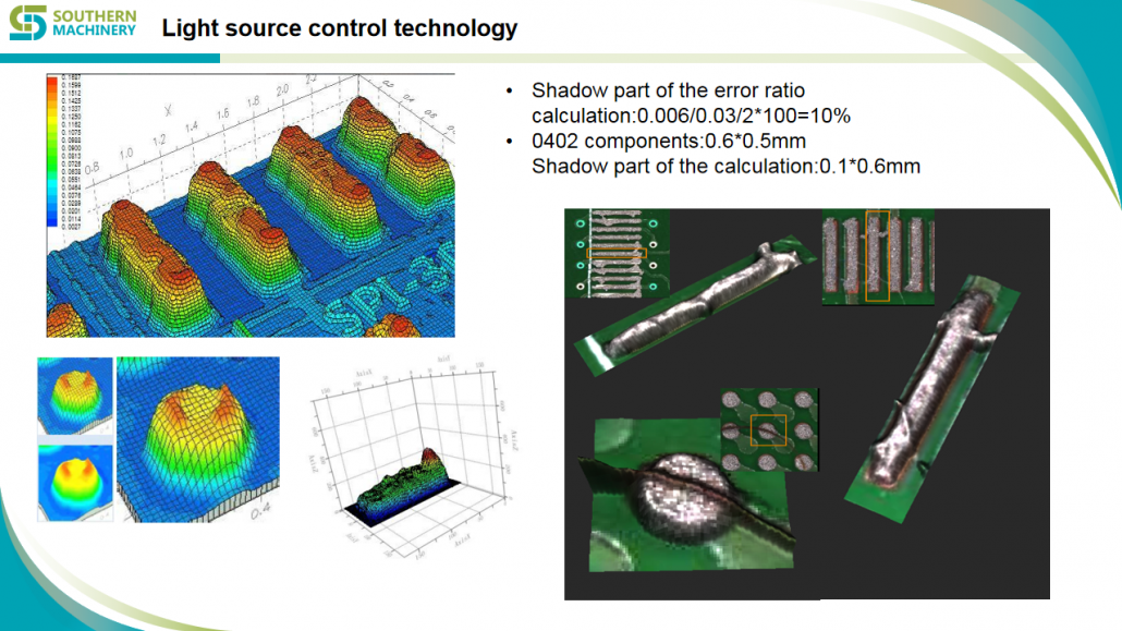 Light source control technology Light source control technology