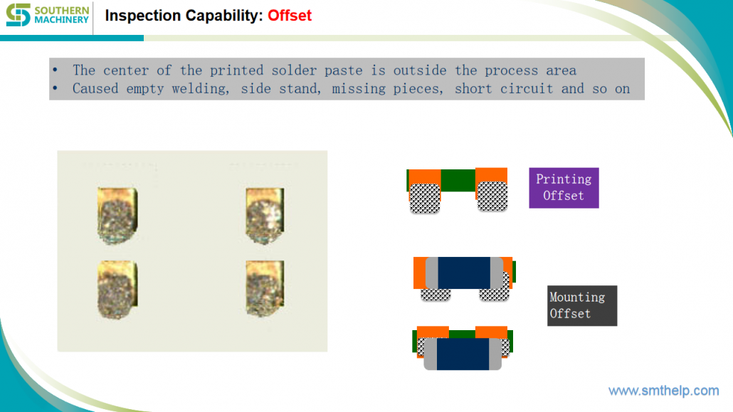 Inspection Capability: Offset Inspection Capability: Offset