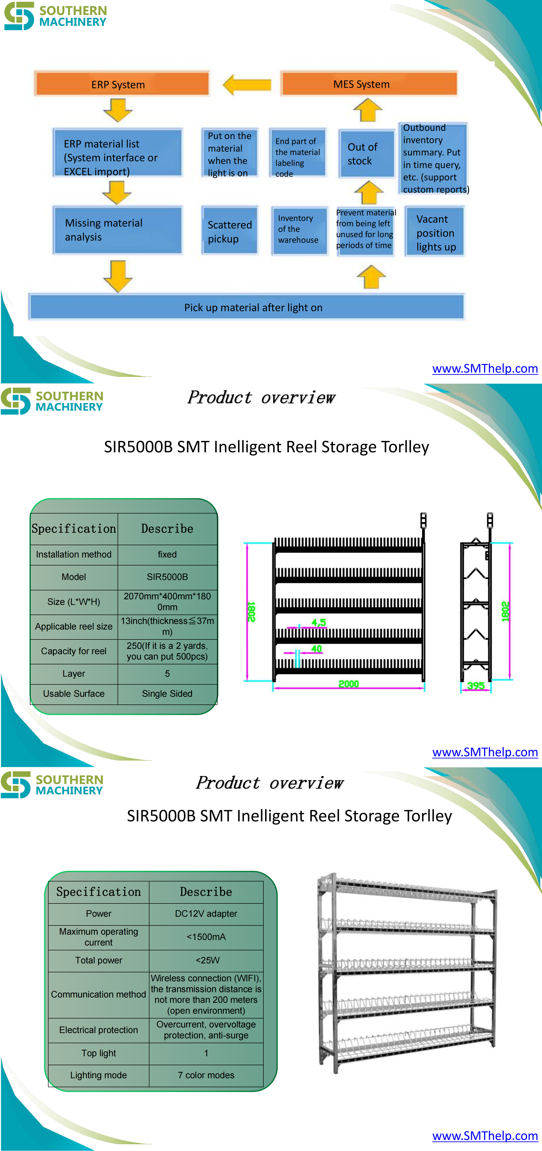 SIR5000B SMT Inelligent Reel Storage Torlley - 图片 2