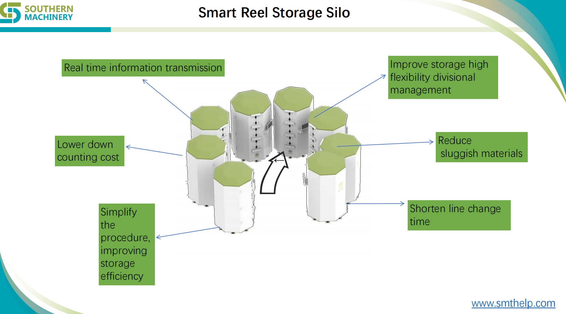 Smart Reel Storage Silo - 图片 2